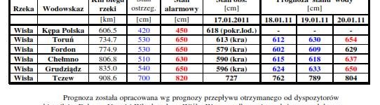 Pogotowie powodziowe 17 stycznia 2011 r. od godz. 7.00 Wojewoda Ewa Mes ogłosiła stan pogotowia powodziowego dla gmin nadwiślańskich województwa kujawsko-pomorskiego. W piśmie do samorządowców Wojewoda zwróciła się o podjęcie...